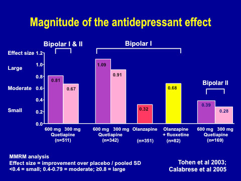 pepcid zantac equivalent dose